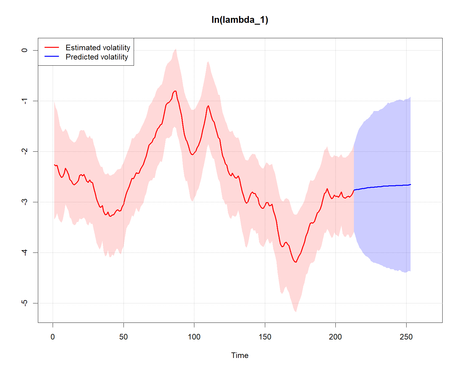 plot of chunk AR(1)-5