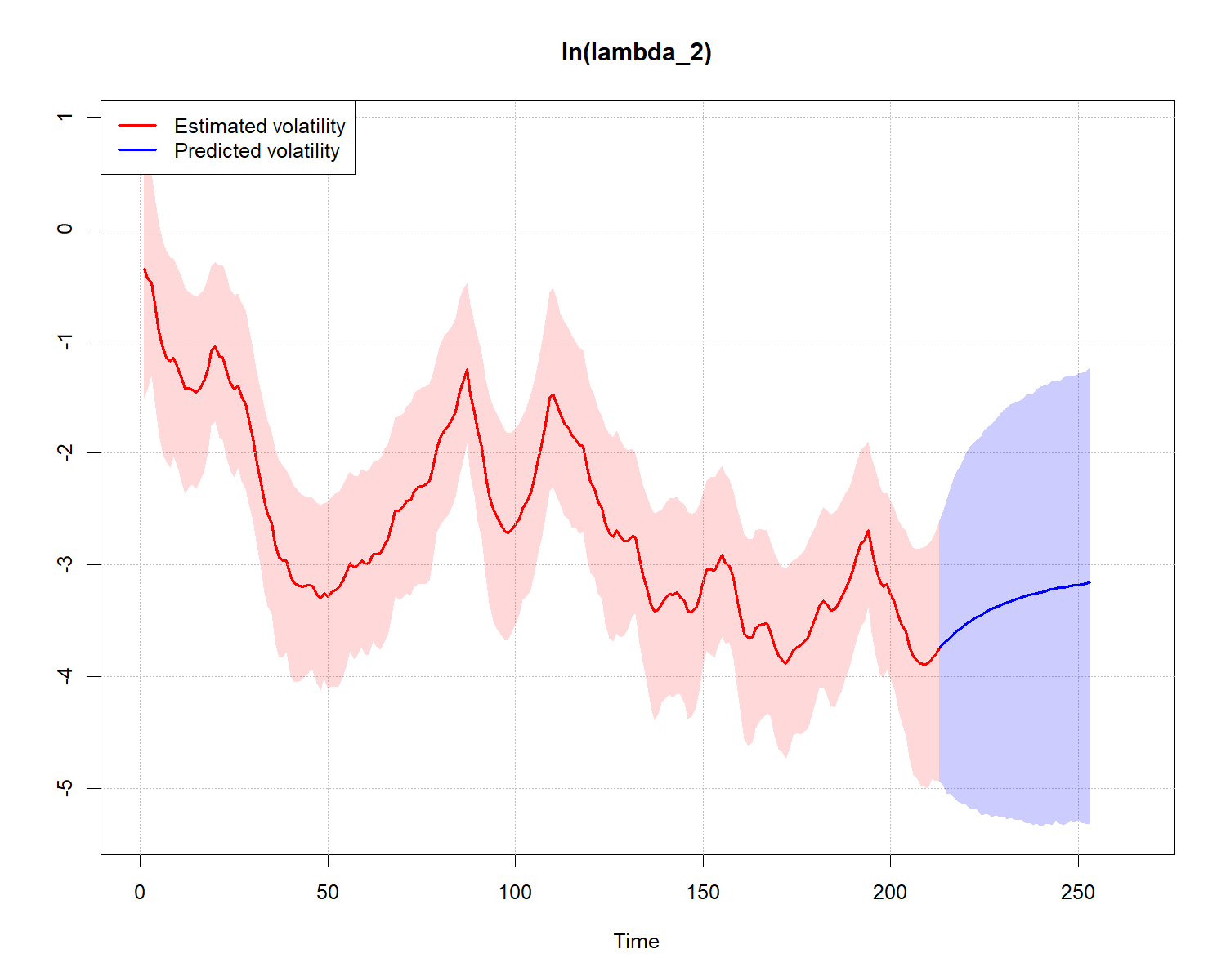 plot of chunk AR(1)-5