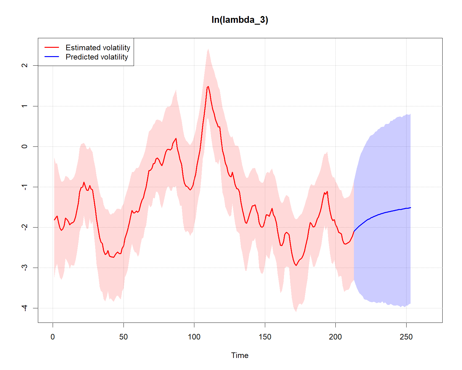 plot of chunk AR(1)-5
