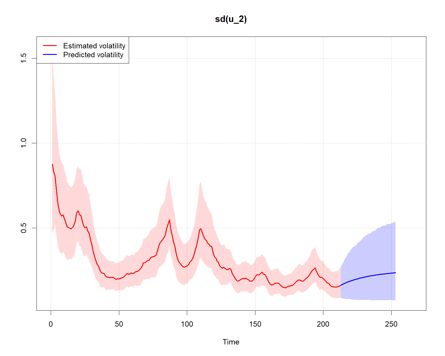 plot of chunk AR(1)-6