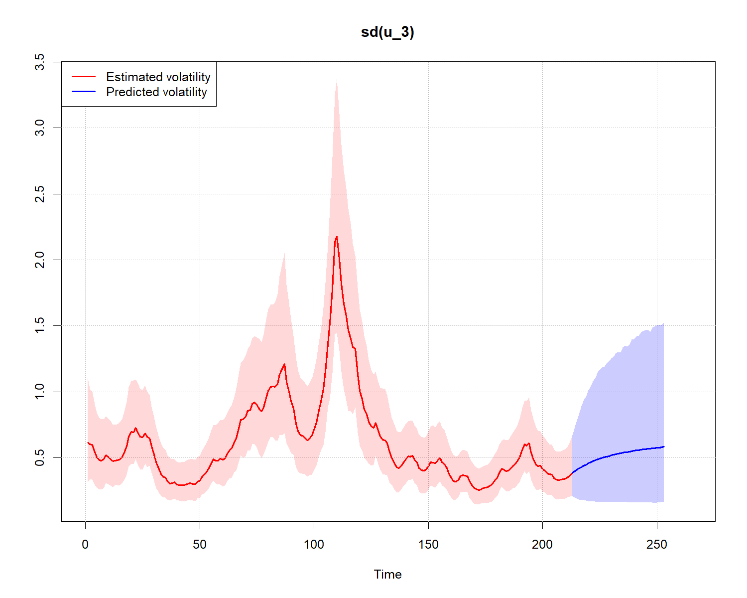 plot of chunk AR(1)-6