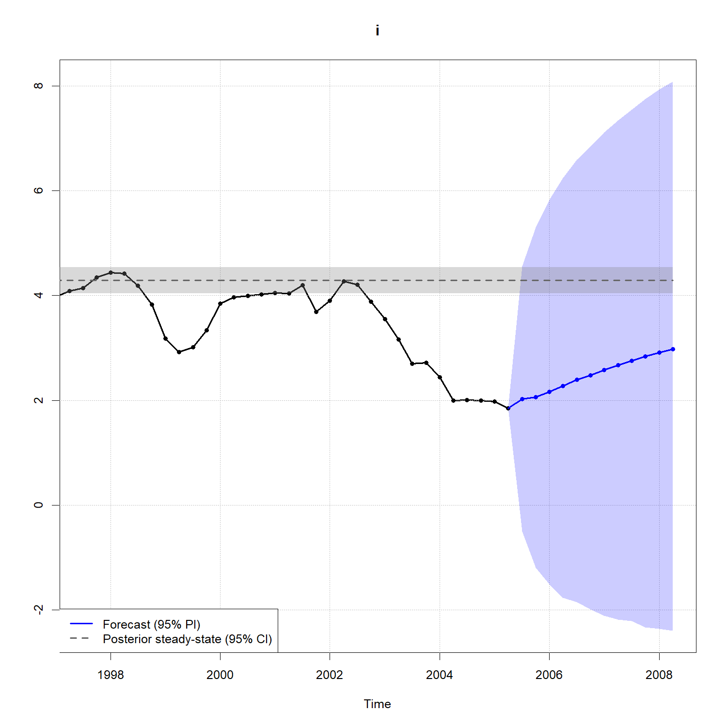 plot of chunk HOMO-6
