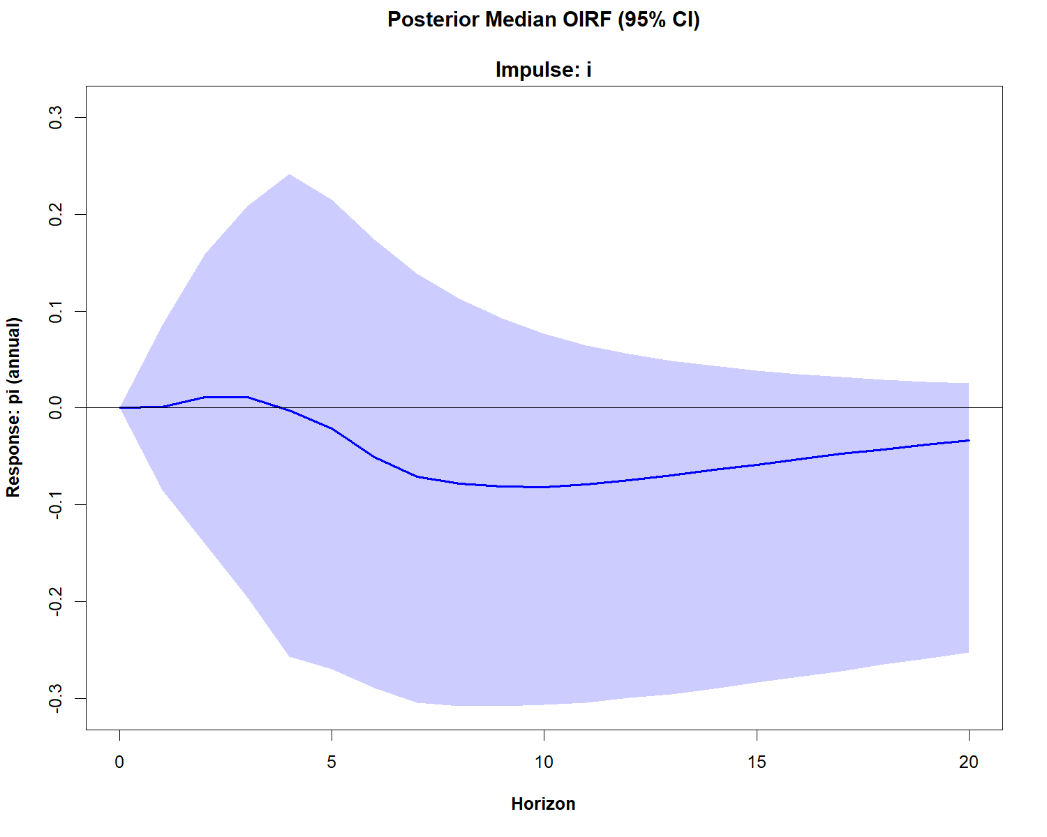 plot of chunk HOMO-8