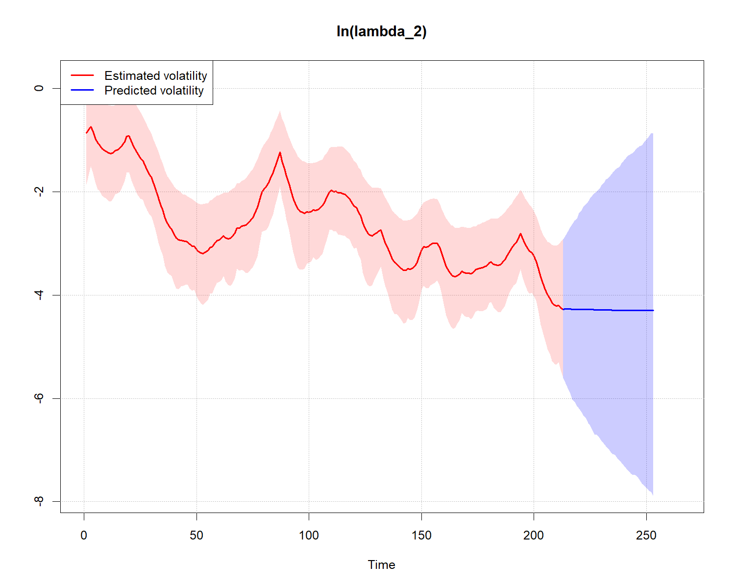 plot of chunk RW-5