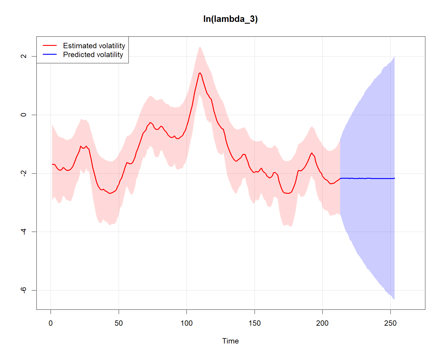 plot of chunk RW-5