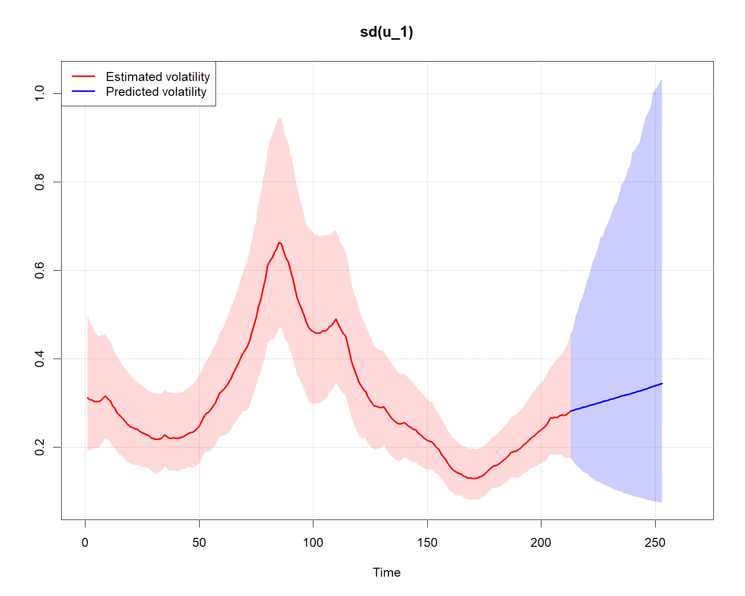 plot of chunk RW-6