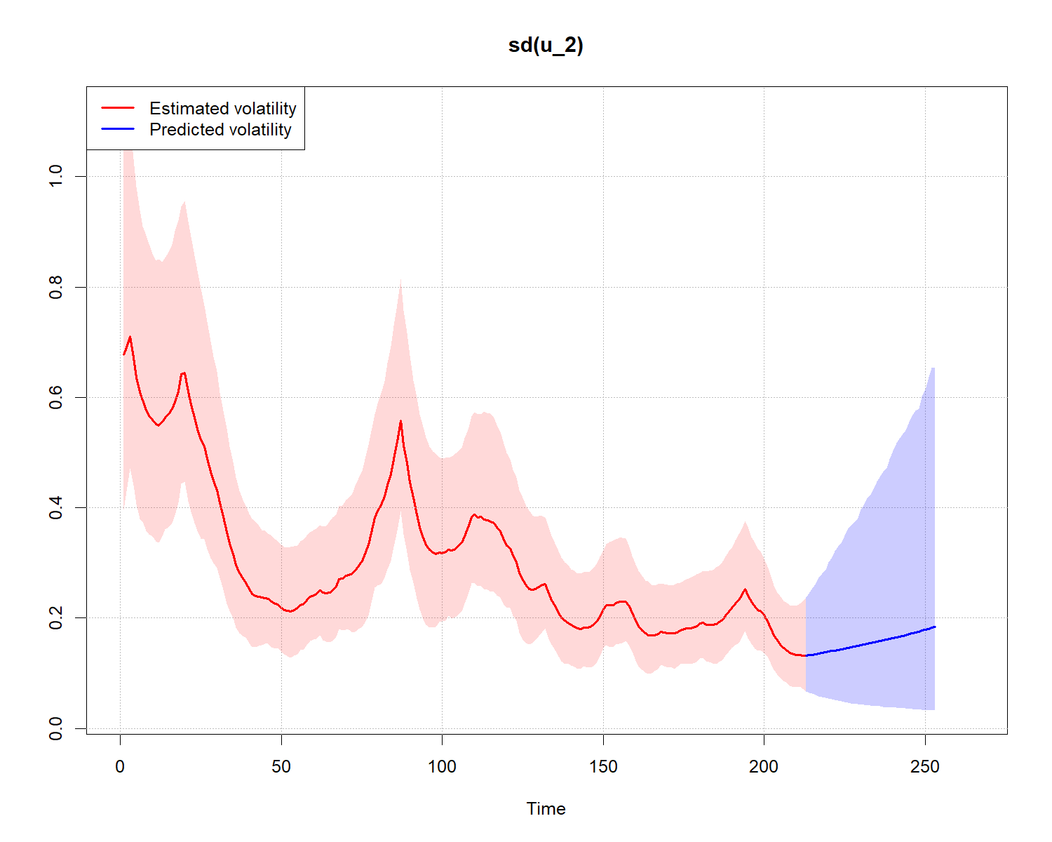 plot of chunk RW-6