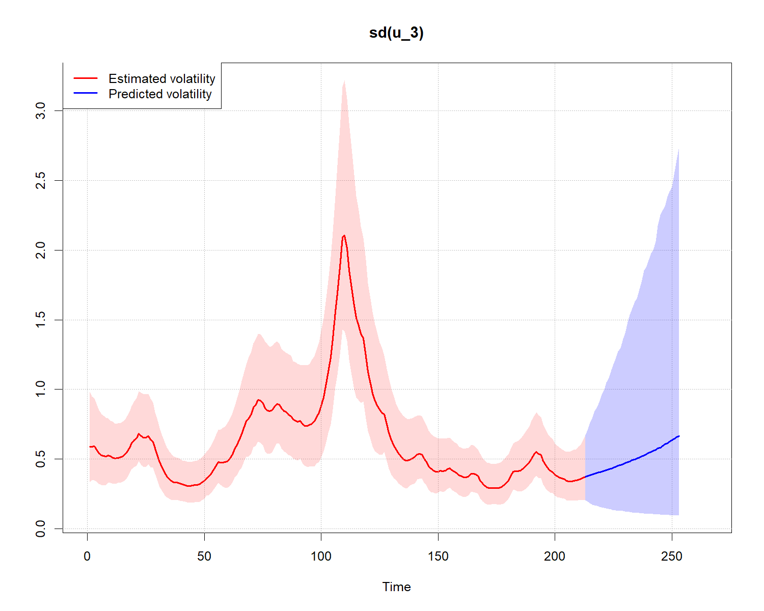 plot of chunk RW-6
