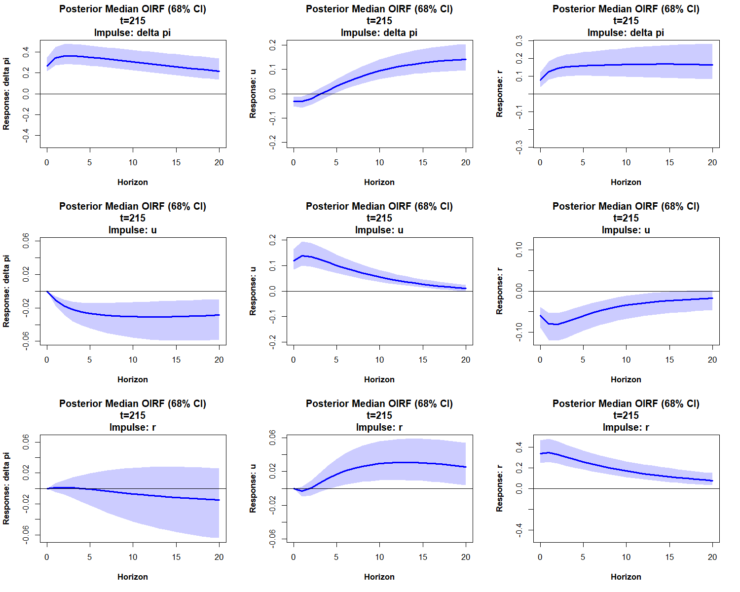 plot of chunk RW-7